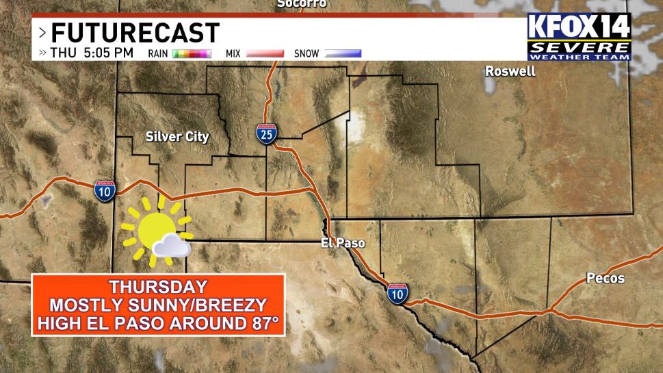 As a large trough to our north starts to move east, we will see lighter winds (but still breezy conditions) Thursday. Your Thursday will be mostly sunny☀️ and breezy. We will see a high El Paso around 87°. West wind 10 to 25+ mph. Track our weather: kfoxtv.com/weather