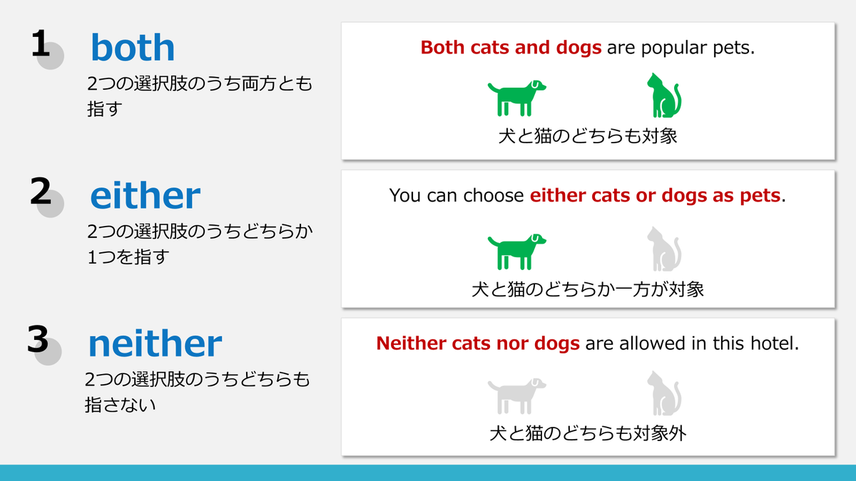 TOEICで出題されたら答えはわかるのに、bothとeitherの違いを理解できてない人は多い。言葉で説明するよりもイメージの方が楽。秒で理解できる。