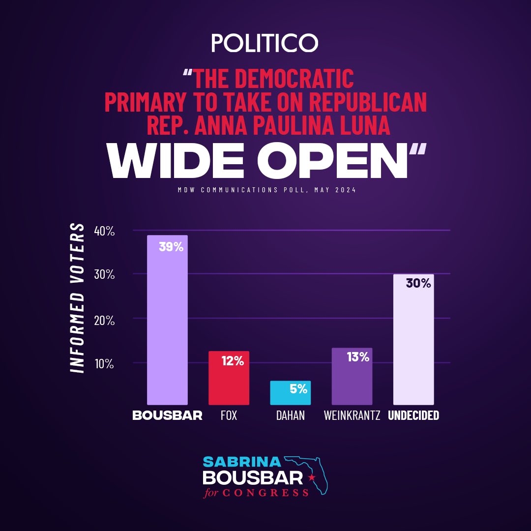 This campaign is about putting people first, not politics. It is clear that Pinellas County is ready for results-oriented leadership in Congress. 

It’s important we have a leader who will fight for the future we all deserve. Join this movement ➡️ sabrinaforflorida.com