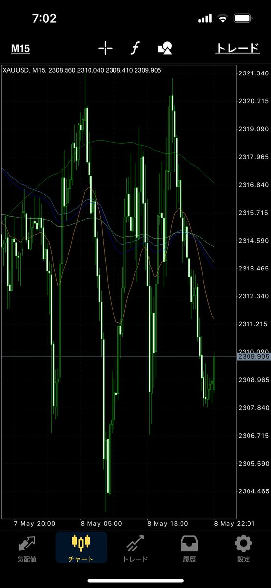 xau_trade's tweet photo. 人いなくなるてこれはW https://t.co/MHT6TPlE5K