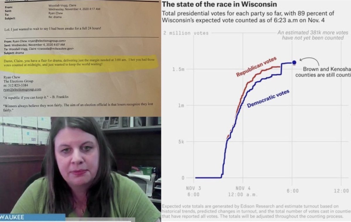 🔴威斯康星州——这是重罪🔴 密尔沃基选举主任克莱尔·伍德尔-沃格因在2020年大选中可疑地弄来数万张选票并让员工填写,现已被解雇🥶仅仅只是解雇?为什么不审判她?这么大的罪行仅仅是解雇而已?再次证明的川普总统是美国的最后的一位总统!