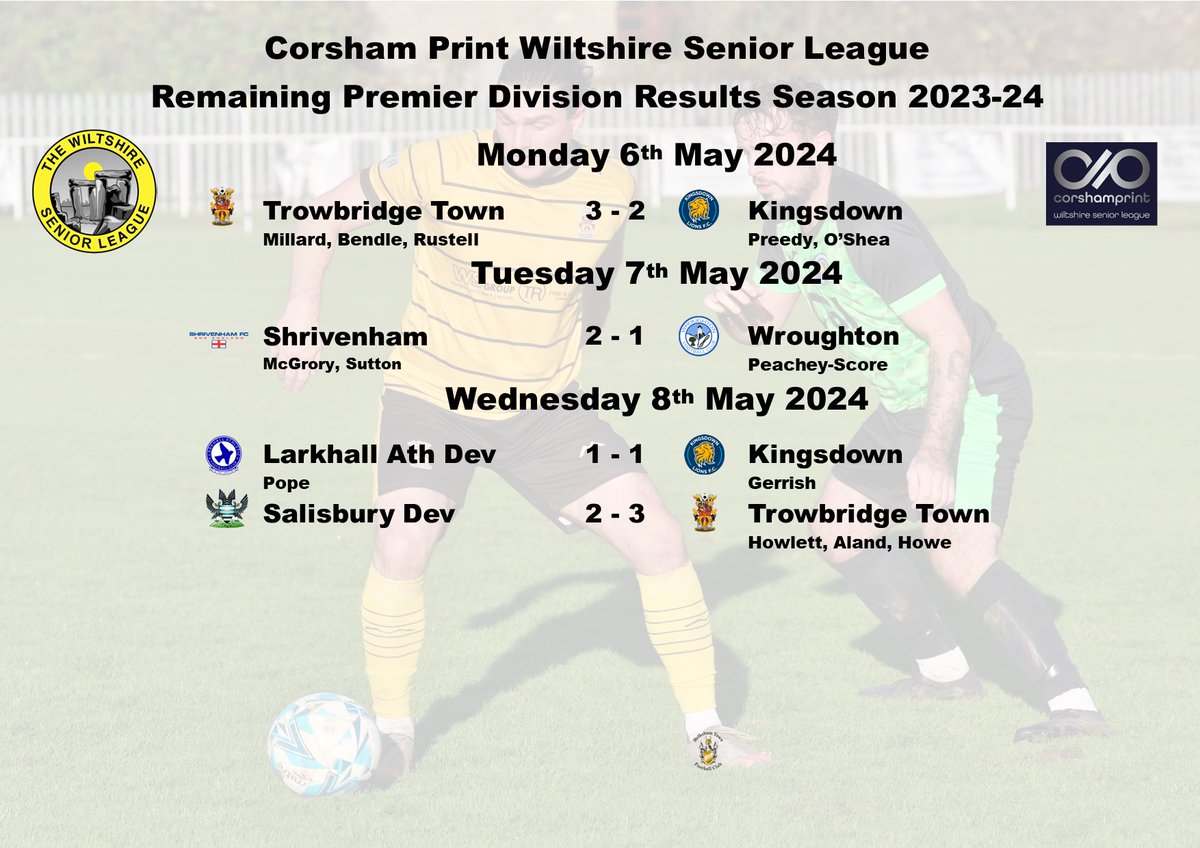 Tonights two results in the Premier Division of the @corshamprint Wiltshire Senior League saw @TrowTownFC end their season with a win away at @SalisburyFC_Dev & it finished all square between @LarkhallAthlet1 & @Kingsdownlions. Just one more Premier League game to go now.