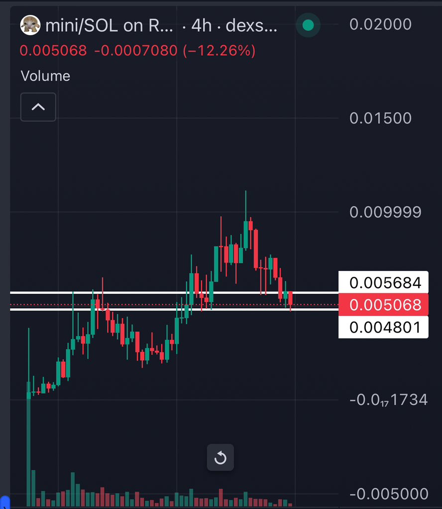 Mrpunk.eth tweet media