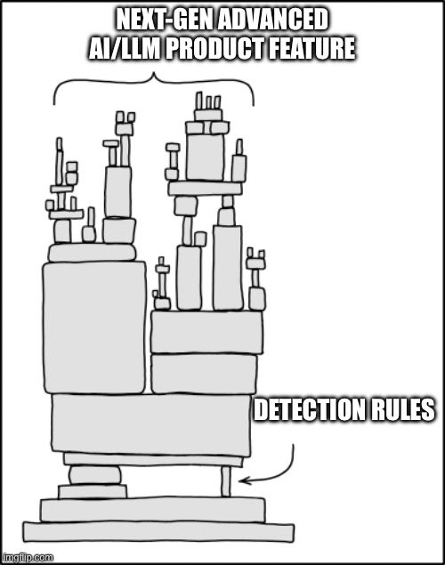 Too true! Or pretending that some feature is not critically dependent on the upkeep of detection rules upstream. You know what they say: never waste a good meme opportunity!