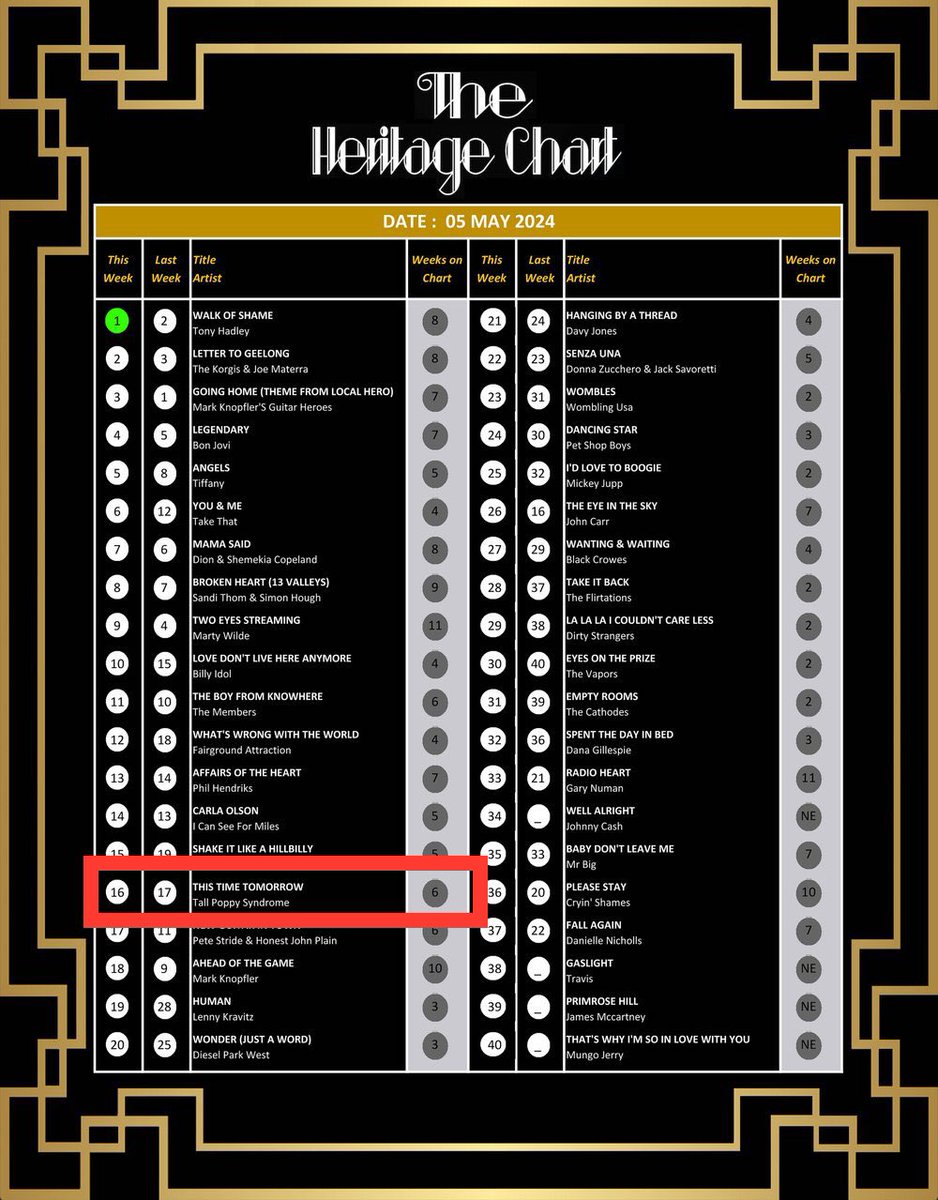 Our version of The Kinks’ “This Time Tomorrow” climbed to #16 on the UK Heritage Chart this week! Please give it a vote at link below to get it into the Top 10 next week. @kopf_g @MelouneyMusic @JonathanLea14 #AlecPalao @clem_burke @TheKinks Vote link: surveymonkey.co.uk/r/522BLGP