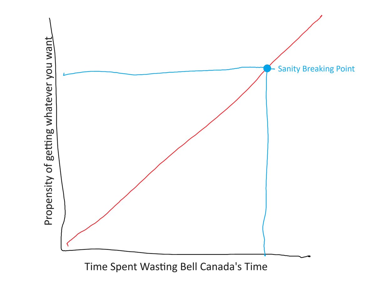 #BellLetsTalk about the mental health impact of dealing with customer service about anything