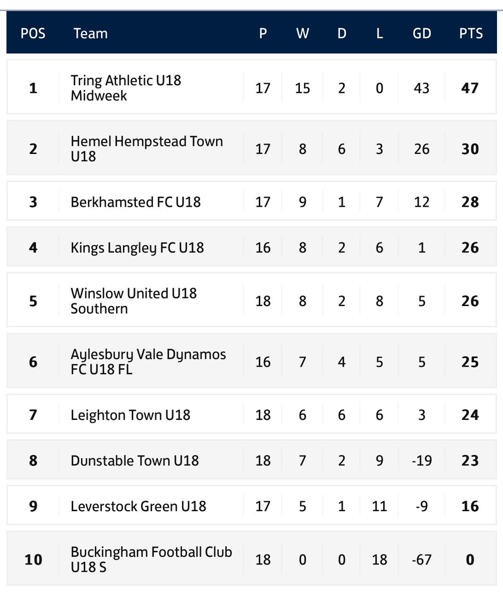 PSA & TRING ATHLETIC FC U18s tweet media