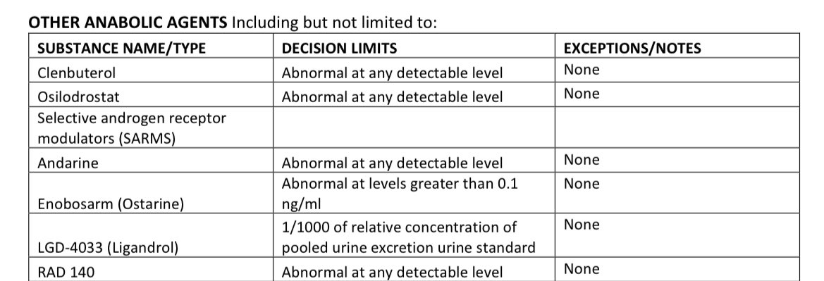 The New York State Athletic Commission has decision limits on Ostarine, only if the results exceed 0.1 ng/ml. This guideline is most important regarding Ryan Garcia.