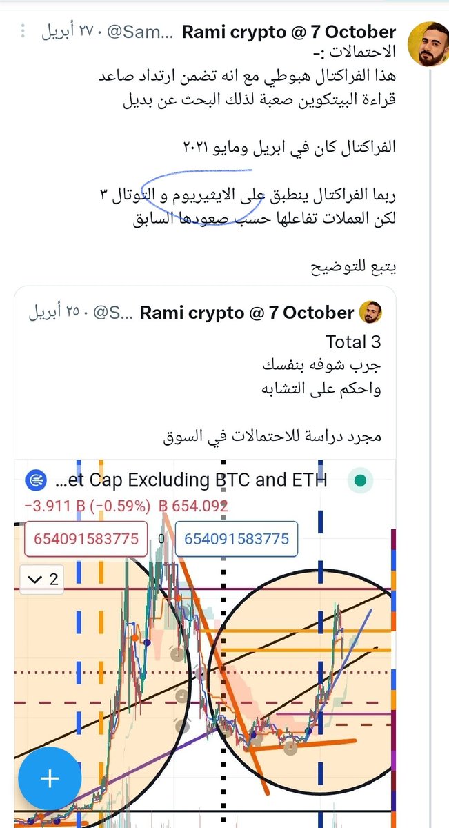 Samsam83847727's tweet photo. اعتقد ان متابعة الايثيريوم اكثر منطقية للسوق من متابعة البيتكوين وهذا يظهر منذ فترة 

انا متفائل بأن الأمور مهما طالت فلن تسوء كثيرا للعملات وهذا ناتج عن قراءات مختلفة للمؤشرات 

لكني اشتغل بادارة مالية دوما

امنيات التوفيق لكل من يجتهد للحفاظ
 على محفظته
اللهم انصر واحفظ اهل غزة https://t.co/yd0wlIcGUe