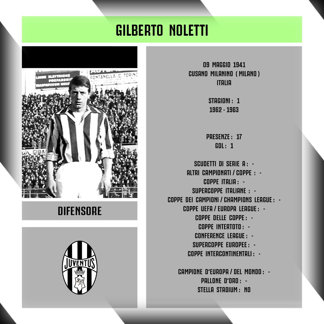 Oggi compie 83 anni #GilbertoNoletti. Con la Maglia della @juventusfc ha totalizzato 17 Presenze e segnato 1 Gol. #LiveAhead #FinoAllaFine #ForzaJuve