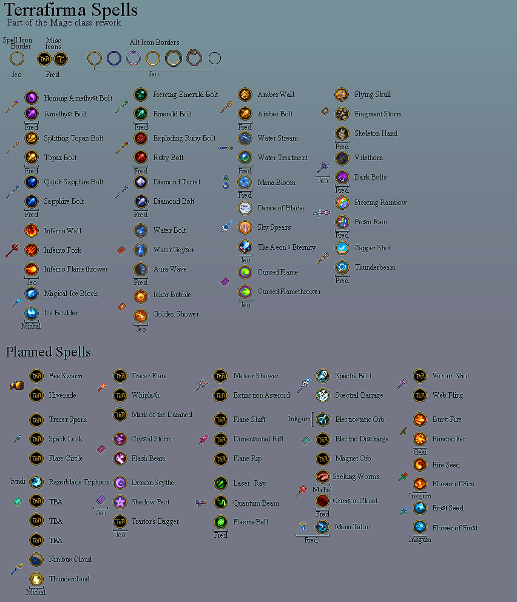 Currently all the spells planned for Terrafirma. All the names here are contributors and devs for the mod and I have to thank them for helping me get this mod in the state that it currently is.