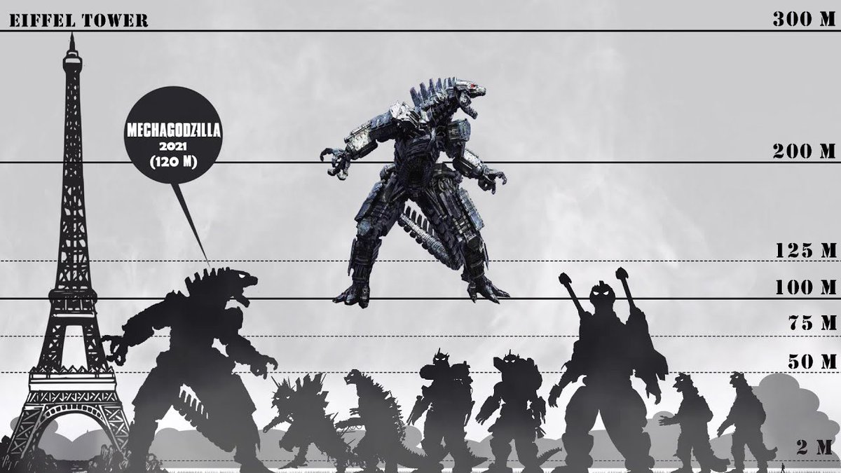 POLLUTIONLIVES's tweet photo. //smg is covered in diamond coating making him immune to most atomic moves, he also lacks the battery kiryu has. He’s a master of long range combat and has almost killed godzilla 2 times, only loosing from Godzilla pulling moves out of his ass. https://t.co/YCL62ka4Mt