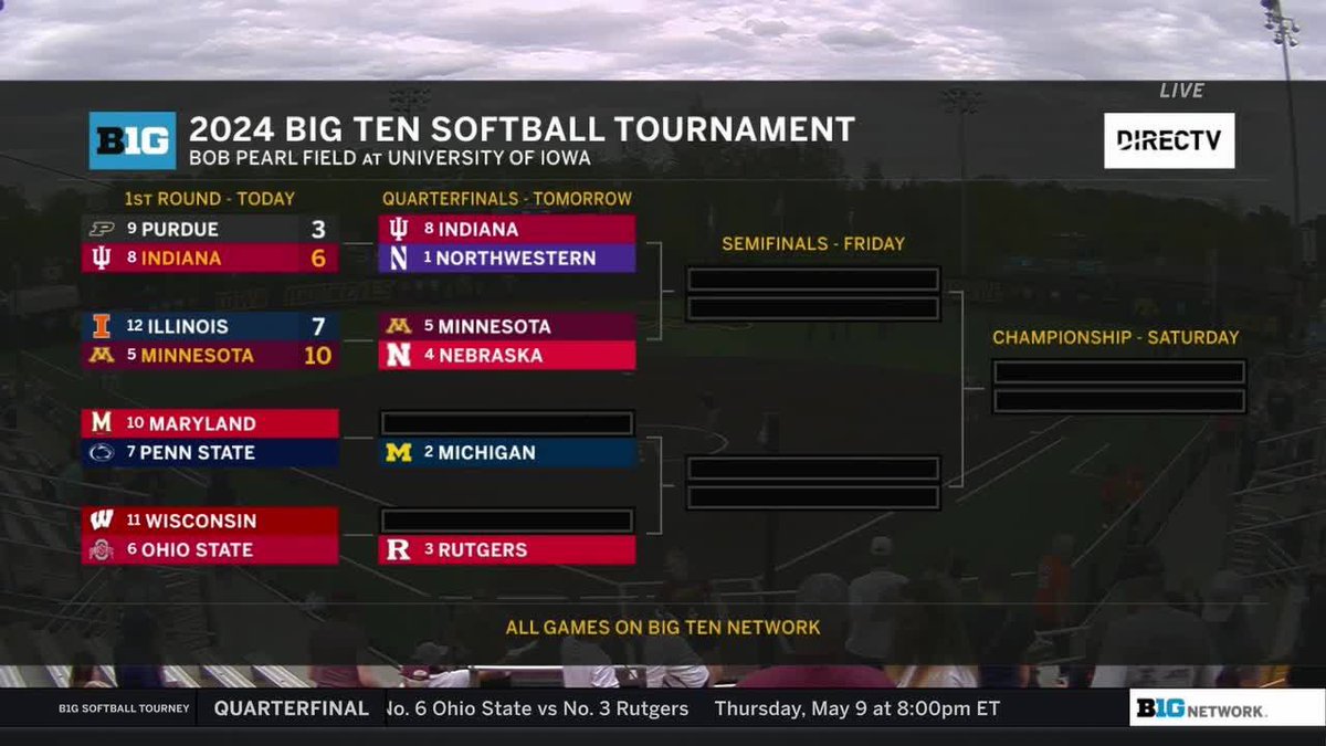 An updated look at the bracket after Game ✌️ #B1GSoftball