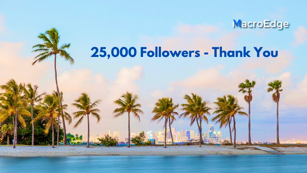 MacroEdgeRes's tweet image. 25,000 followers - thank you all of our team members, contributors, and community members! 

Here’s to the next 25,000. 

Join us on our other platforms (below), as well. 

#TeamMacroEdge