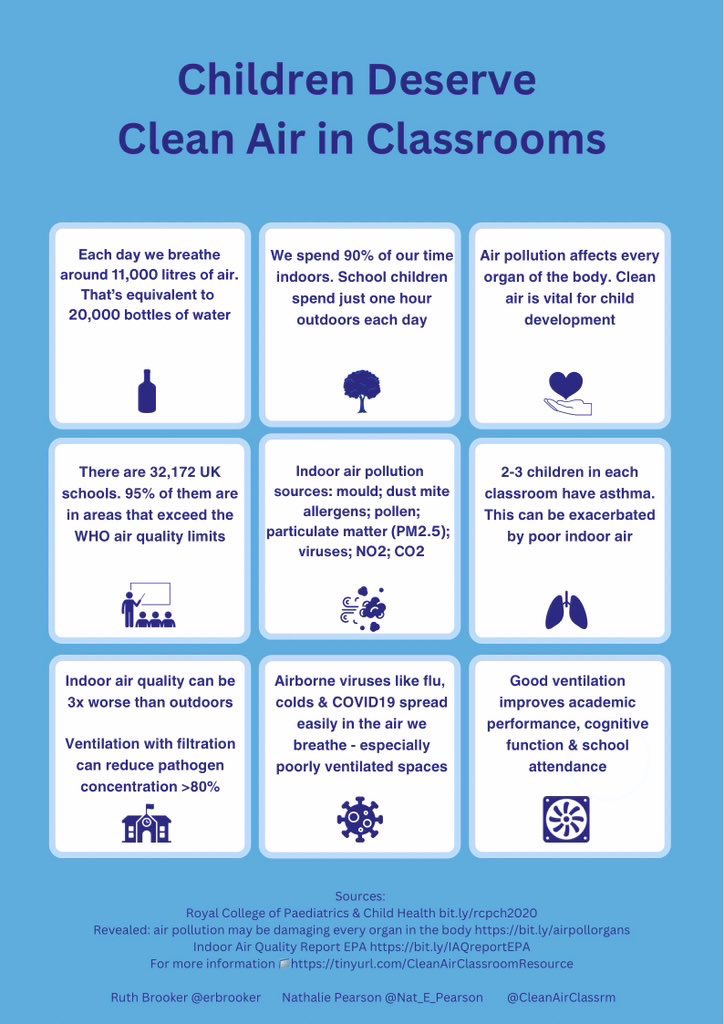 @BlackLabrador10 @CleanAirClassrm @PeteUK7 @hazardscampaign @JimRosenthal4 @erbrooker @Ninawildflower @DamianHinds @SouthEastNEU @Ian_Watkinson1 @doctorpallavi @LCEducatorsUK @educationgovuk Change is due 😔

@LCEducatorsUK @covid_teachers @CassyOConnorMLC @jimmcmanusph 

Chart Ht @jneill using updated @ONS data

#LongCovid
#HealthySchools
#LeaveNoOneBehind 
#ClinicallyVulnerableFamilies