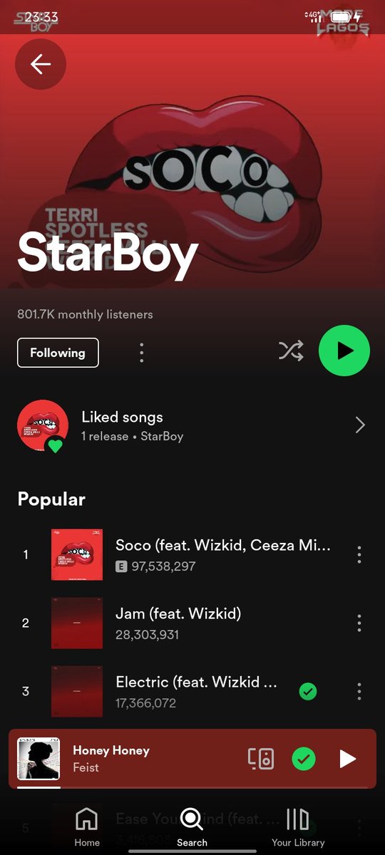 Peruzzi total career streams (all credits)  = 44 million

Soco = 97 million

 lol is this guy mad??