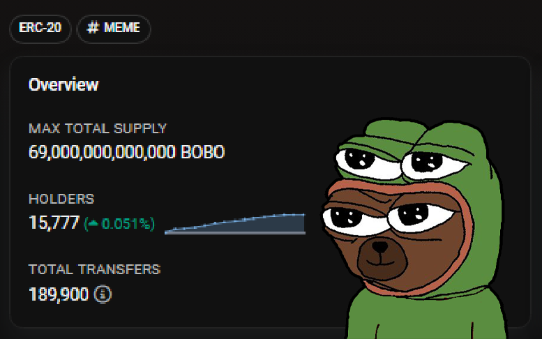 bobocoineth's tweet image. We are approaching 16,000 holders. $BOBO