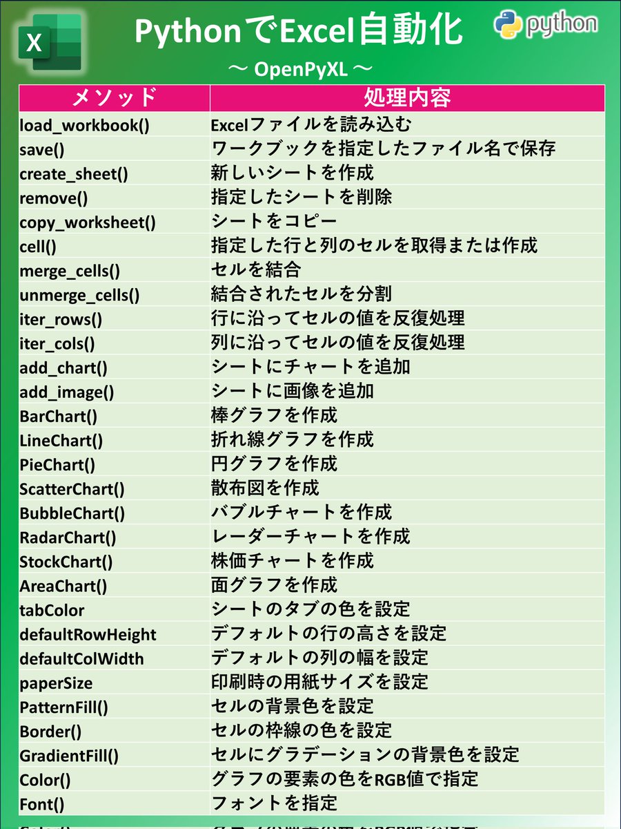 PythonでEXCEL業務を自動化😊✨