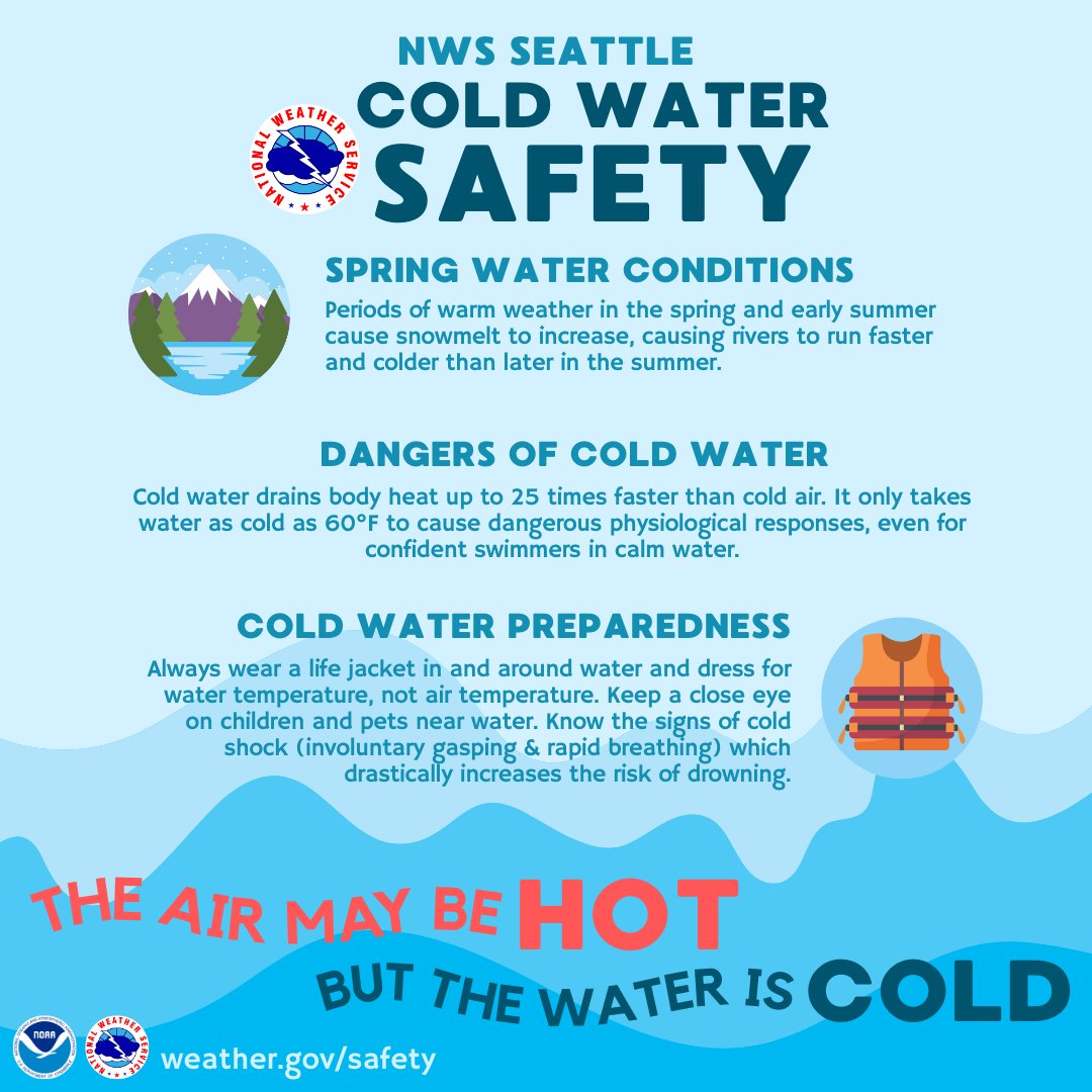 Despite the incoming warmer weather, our waterways are still running COLD - cold water can quickly become a life threatening situation. 🌊 Always wear a life jacket and keep a close eye on children and pets. #WAwx