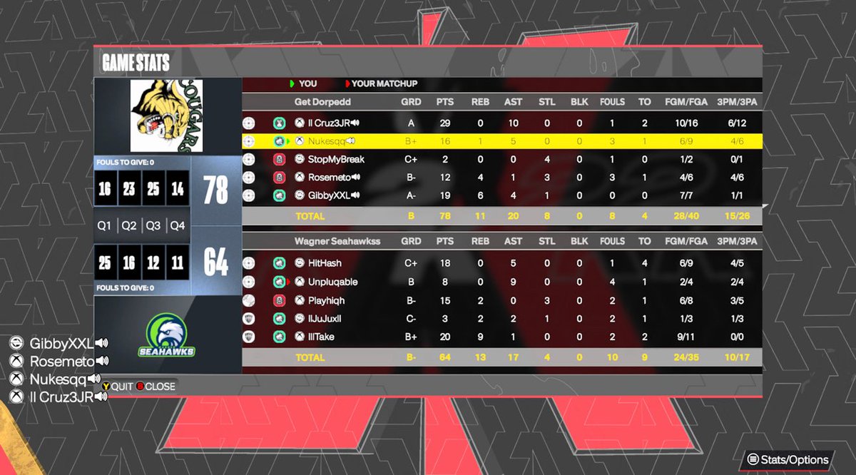 3 <a href="/StatenIsland2K/">Staten Island Basketball Association (SIBA)</a> college seasons. All time win leader with 33 wins. 1 coach of the year. 1 final 4. 2 national championship appearances. 1 national championship 🏆.  Shout to the guys as we get that natty tn. <a href="/CruzyJR3/">Cruz3JR</a> @antbmovinn <a href="/GibbyXXL/">Gibby🕯️</a> <a href="/RoseDaGod_/">RTR</a>