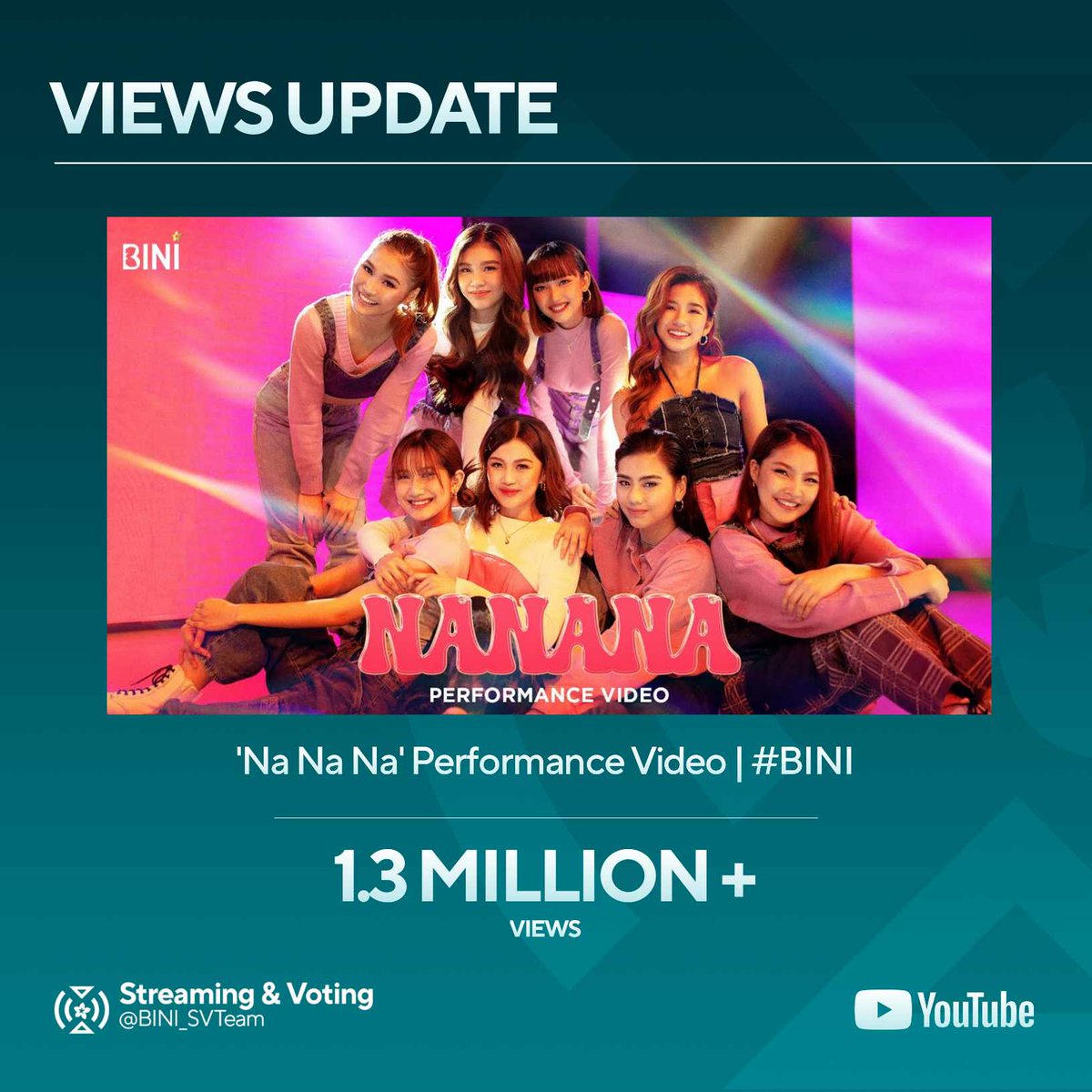 [Views Update] @BINI_ph's Na Na Na performance video has now surpassed 1.3 MILLION+ views on YouTube! 🥳 Congratulations, Girls and Blooms! 💕 Continue streaming here 🔗 youtu.be/tikM6b0k9zI #BINI #BINI_NaNaNa