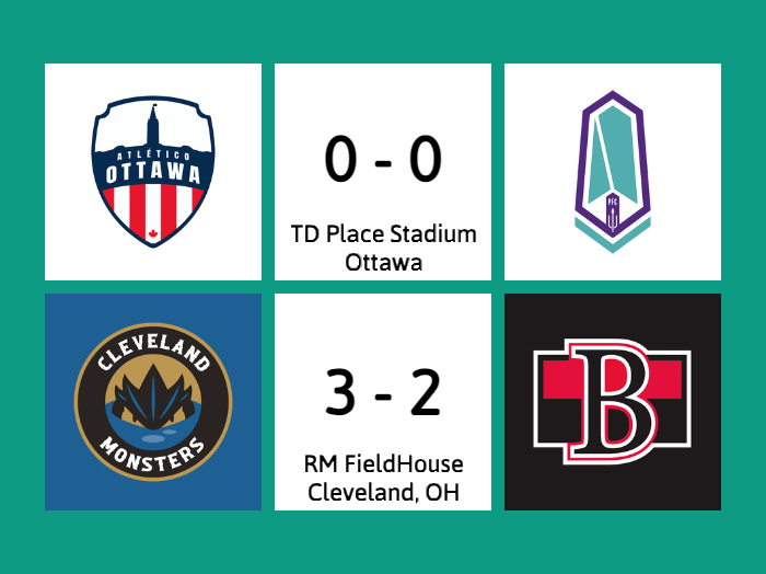 Results for May 8th / Résultats du 8 Mai

⚽️ Atlético Ottawa draws Pacific FC, 0-0
🏒 Monsters def. Senators, 3-2 (CLE leads 2-1)

#ForOttawa #PourOttawa #ForTheB #BUnited