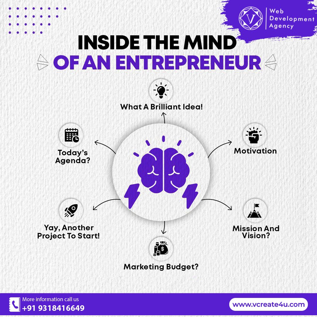🌟 Inside the Mind of an Entrepreneur 🧠

Curious about the entrepreneur's inner workings? Today's agenda: another project to start! 💼 Every idea sparks brilliance, and every challenge fuels motivation. Ready to conquer with a clear mission and vision!

#EntrepreneurialMindset