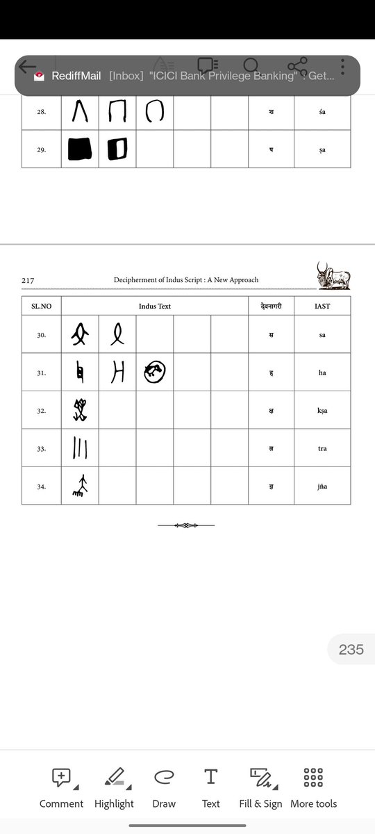 @TrueIndology Indus script and Devnagri. Decipherment by Dr.K.S.Shukla published by IGNCA