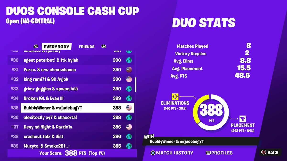 westsidebuggg's tweet image. 🏆35th qualed finals w/@SARMSBubbly