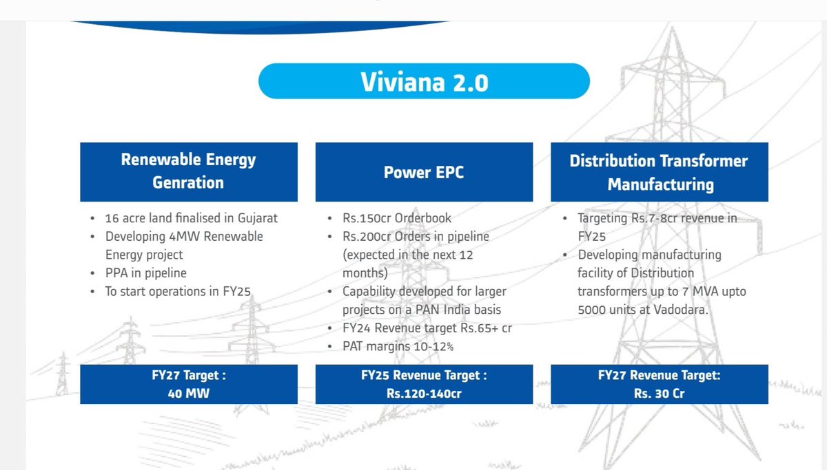 Viviana Power : FY24 Good set of results with management walking the talk

With around 150cr worth of orderbook and strong sectoral tailwind, Viviana on track to meet or even beat its FY25 guidance.

Expecting 13-15cr PAT in FY25. Successful ramp-up of solar business and…