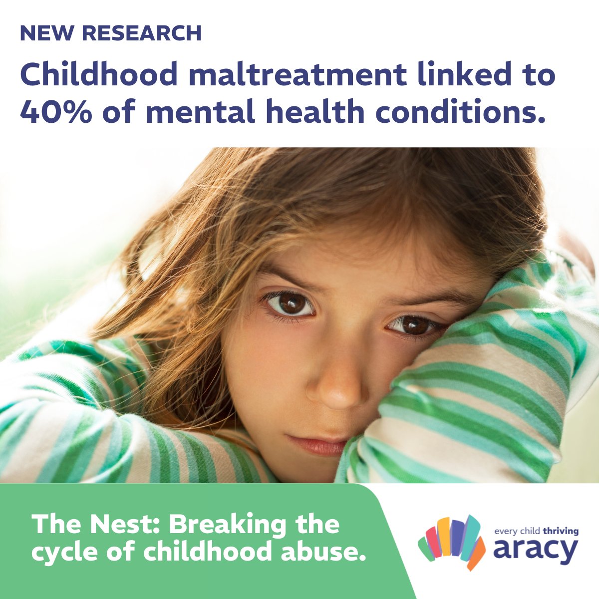 NEW REPORT: Child abuse linked to 40% of mental health issues in Australia. #TheNest by ARACY offers a framework to prevent this. Let's prioritise child well-being! aracy.org.au/the-nest-in-ac… Read the full report:jamanetwork.com/journals/jamap… #valuedlovedandsafe #EveryChildThriving