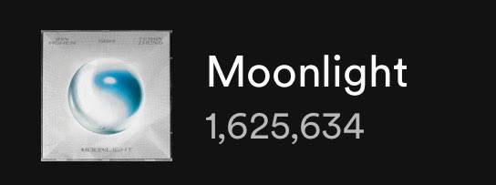 SB19 Spotify Updates 🔐 1,625,634 streams Moonlight by Ian Asher, SB19 & Terry Zhong has now surpassed 1.6M streams on Spotify. THE A'TIN OF SB19 @SB19Official #SB19 #MOONLIGHTDancePractice