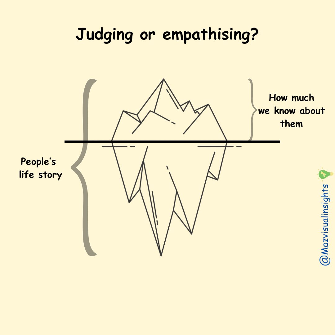 When we suspend judgment and approach others with empathy, we unlock a world of understanding. We create connections, foster collaboration, and build bridges. 

Illustrated by me 

#EmpathyMatters #mazvisualinsights #GrowthMindset