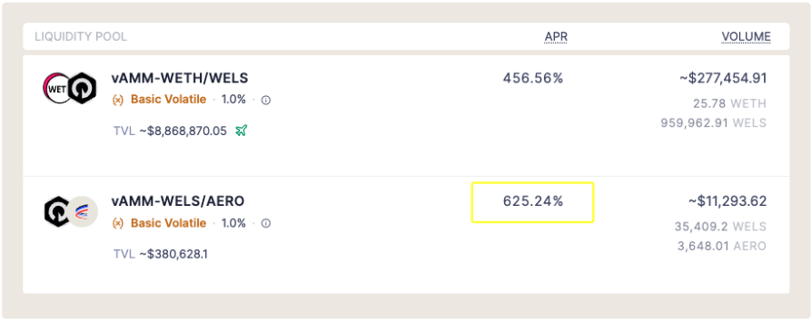 Gambit_fi's tweet photo. You asked, we've delivered ✅

Officially unveiling our WELS:AERO pool on @aeroxyz after much request from the community. Further cementing our commitment to build on @base  and partner across the base ecosystem.

If you're new, here's the 3 step guide 🧵 https://t.co/D04uejIx2P
