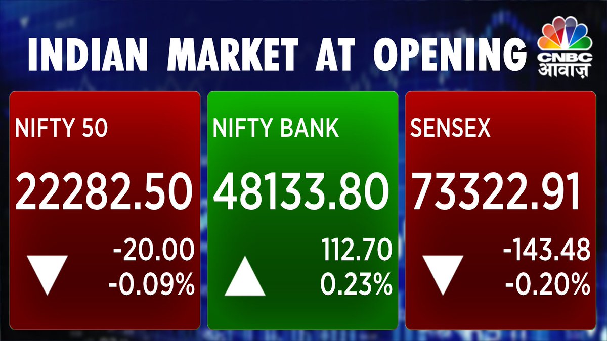 #MarketOpening | भारतीय शेयर बाजार की मिली-जुली शुरुआत

 #NSE #BSE #StockMarket #TOPNEWS #StockMarketindia #CNBCAwaazNo1
