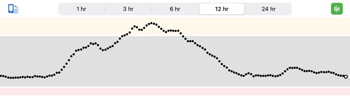 As @drpratikc says “if in doubt change it out”.

When glucose over 15.0mmol/L for 2️⃣ hours or more suspect cannula/pump/site issues🧐

Unexplained high levels and noticed my site stinging so I changed my @myomnipod, correction given, and levels soon ⬇️.

#diabeteschat #gbdoc