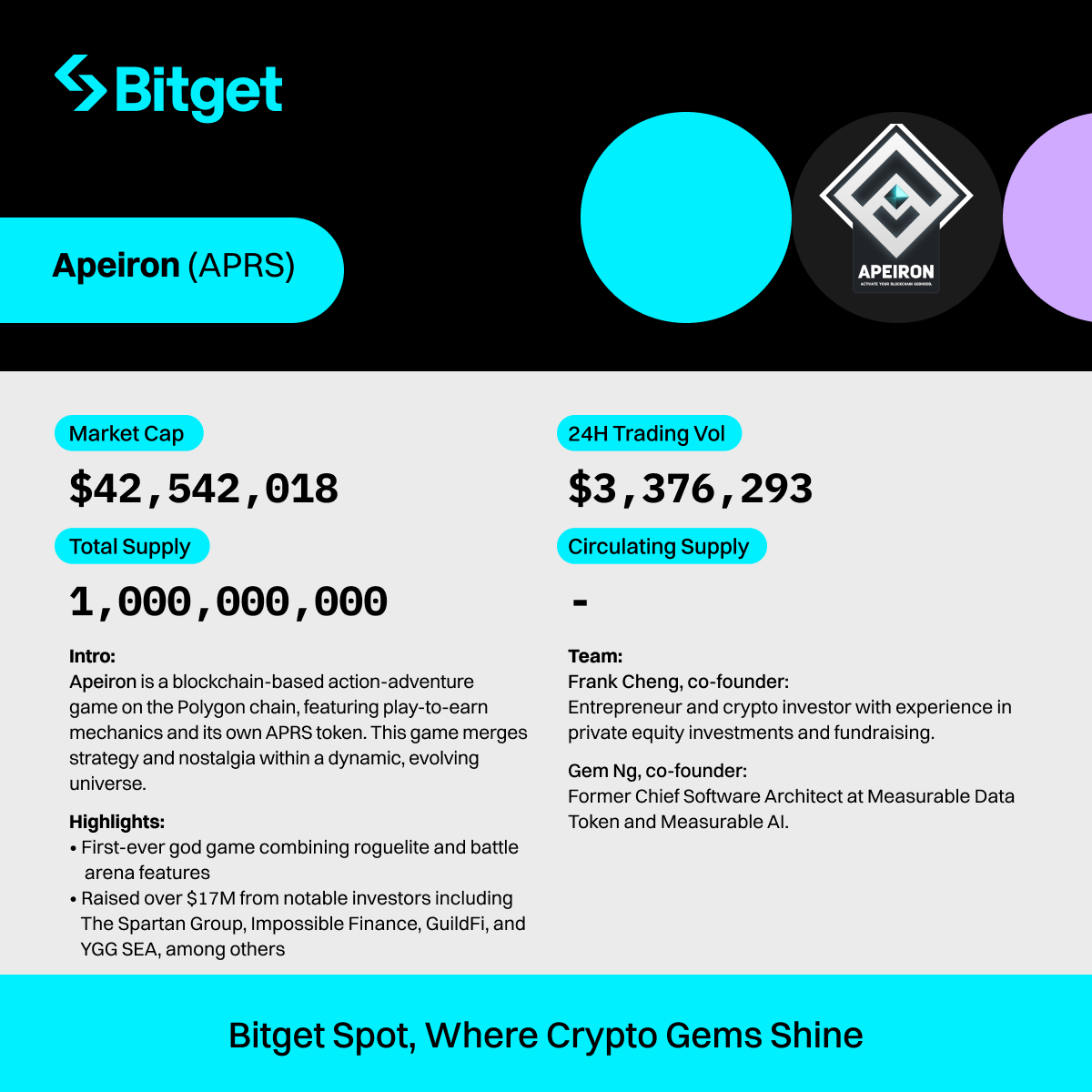 bitget's tweet photo. $APRS trading is now LIVE on #BitgetSpot. @ApeironNFT

🔥 Come and grab a share of 410,700 APRS!

🚀 Trade now: https://t.co/TnmEcboXZl

Find out more about $APRS ⤵️ #APRSlistBitget https://t.co/sfUVZ412Ex