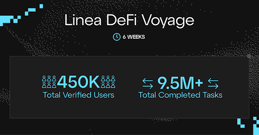 🚨🚨🚨LINEA Voyage The Surge 空投🚨🚨🚨

空投 - Linea Network

Referrals Linea Build LXP-L POINT 计划，促进 Linea 生态系统的流动性
🔹在此加入 #airdrop ➡️ referraIs.llnea.build/?refCode=0FP12…

#Linea #LINEAVoyage #LineaSurge #LineaNetwork $BLOCK $COOKIE $PARAM #layer2 #airdrop #web3 #token…