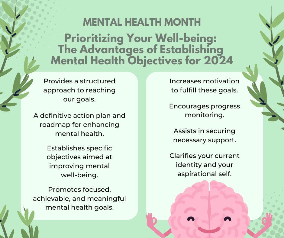Mental Health Month represents a continuous endeavor to diminish the stigma associated with mental illness and mental health issues through the sharing of personal stories. Below are the objectives aimed at enhancing mental well-being.