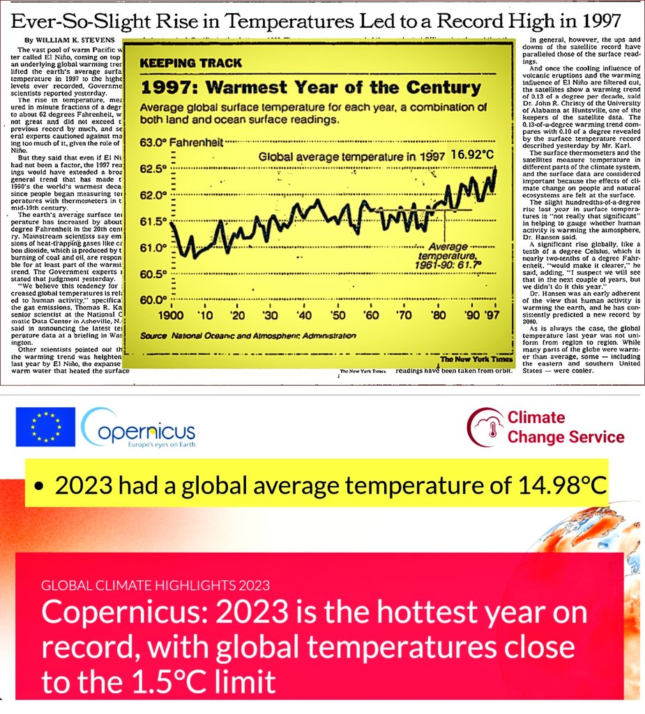 1997: Warmest Year of The Century 🌡16.92°C (62.45°F) 2023: Hottest Year On Record 🌡14.98°C (58.96°F¹) 🫤 ¹updated to correct typo in original post of °C, the infographic was and is accurate.