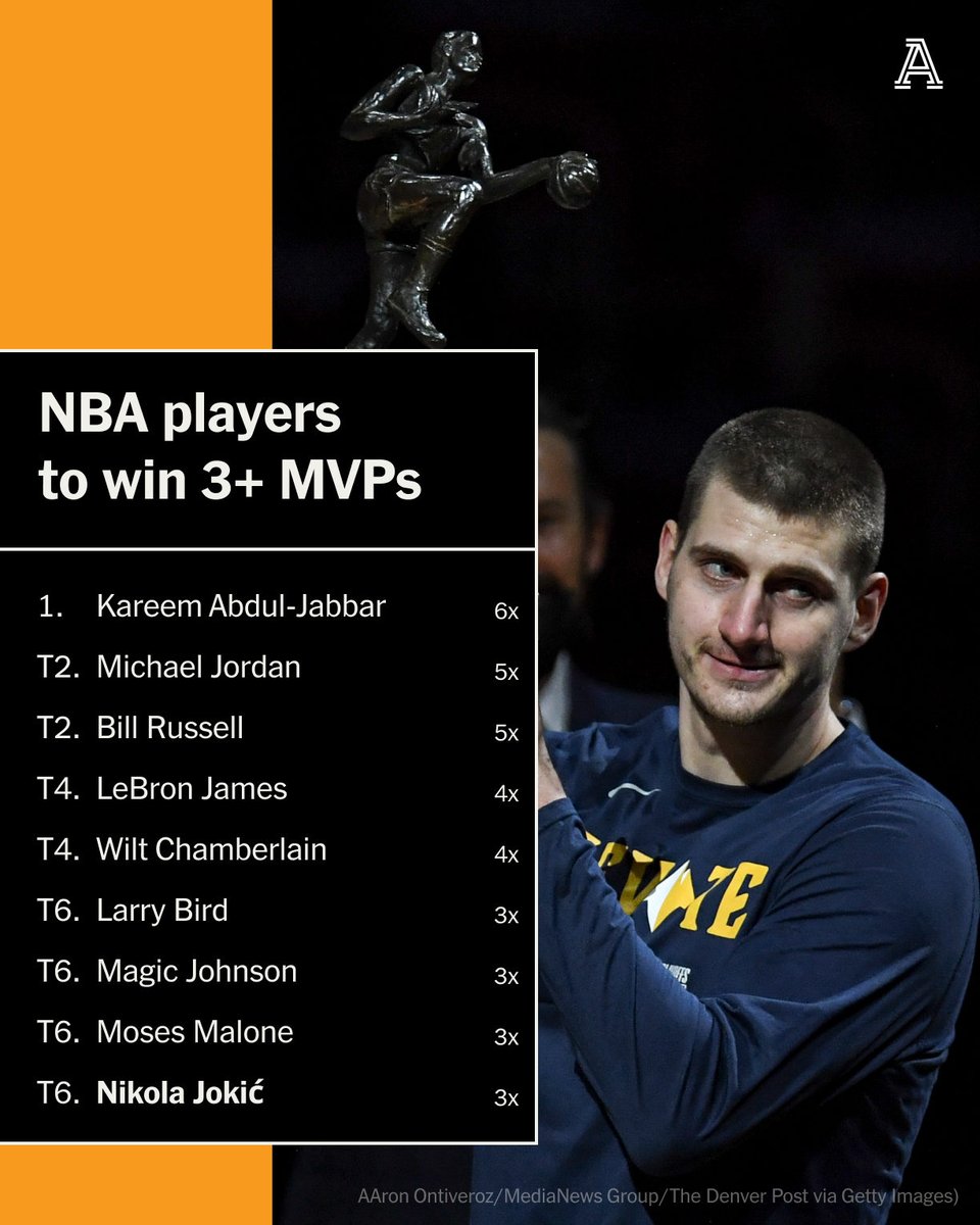 There are 35 players who have won NBA MVP. Nikola Jokić is the ninth to win the award at least three times. theathletic.com/5480370/2024/0…