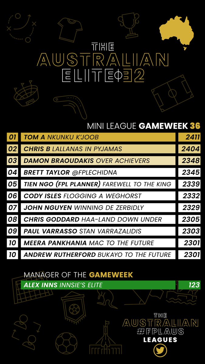 Australian #FPLAUS Leagues 🇭🇲🏆 tweet media