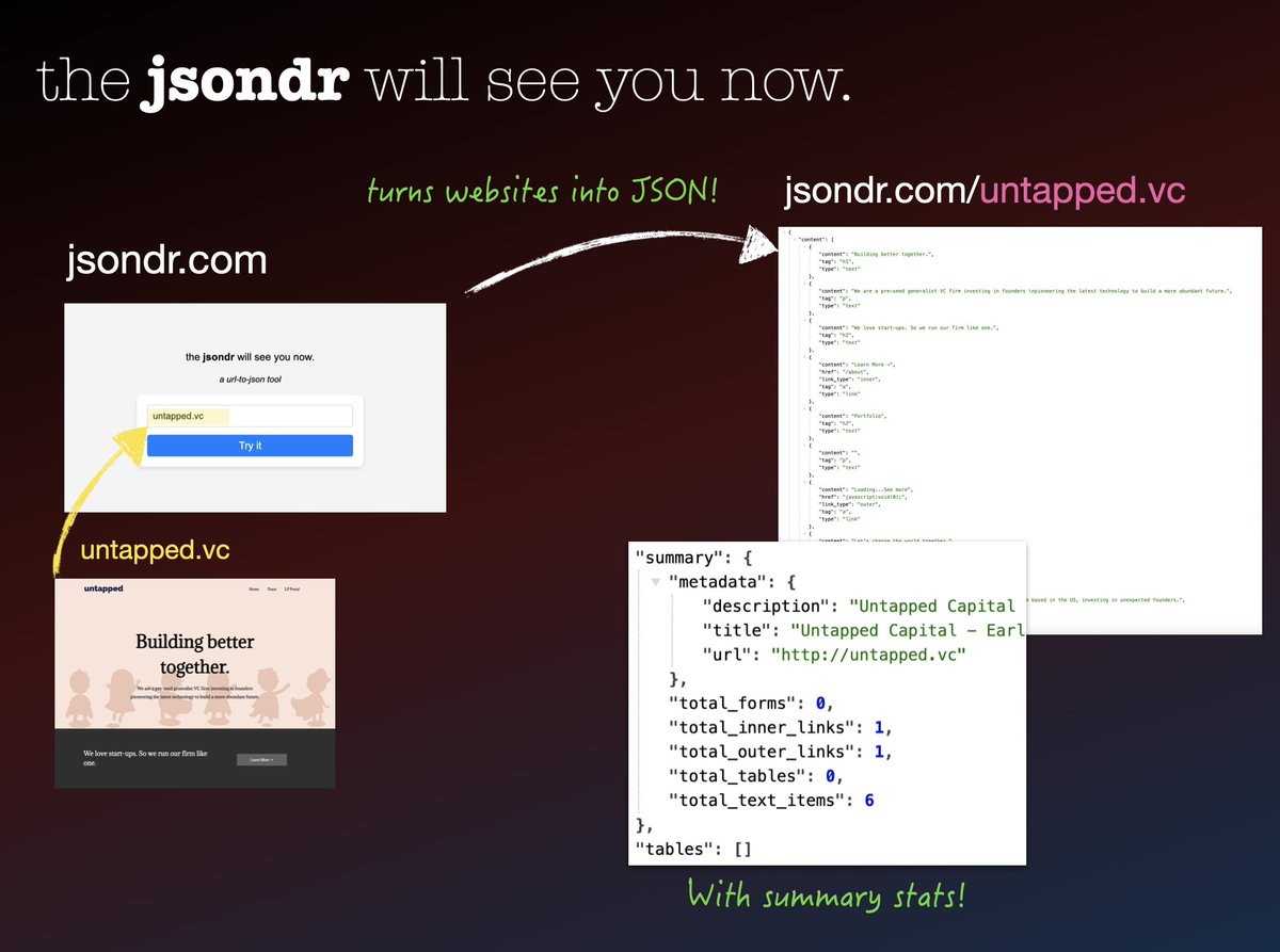 yoheinakajima's tweet image. the jsondr (JSON Doctor) will see you now 🩺

convert URL content to JSON by adding a simple prefix of jsondr.com

try it out like this: jsondr.com/untapped.vc

Github in thread 🧵