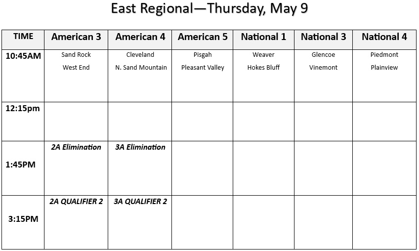 ***REGIONAL SOFTBALL SCHEDULE CHANGE***

The East Regional in Albertville will delay start times tomorrow, May 9th. All 9:00AM games will tentatively begin at 10:45AM. An updated schedule is attached. Stay tuned for further updates if warranted.
