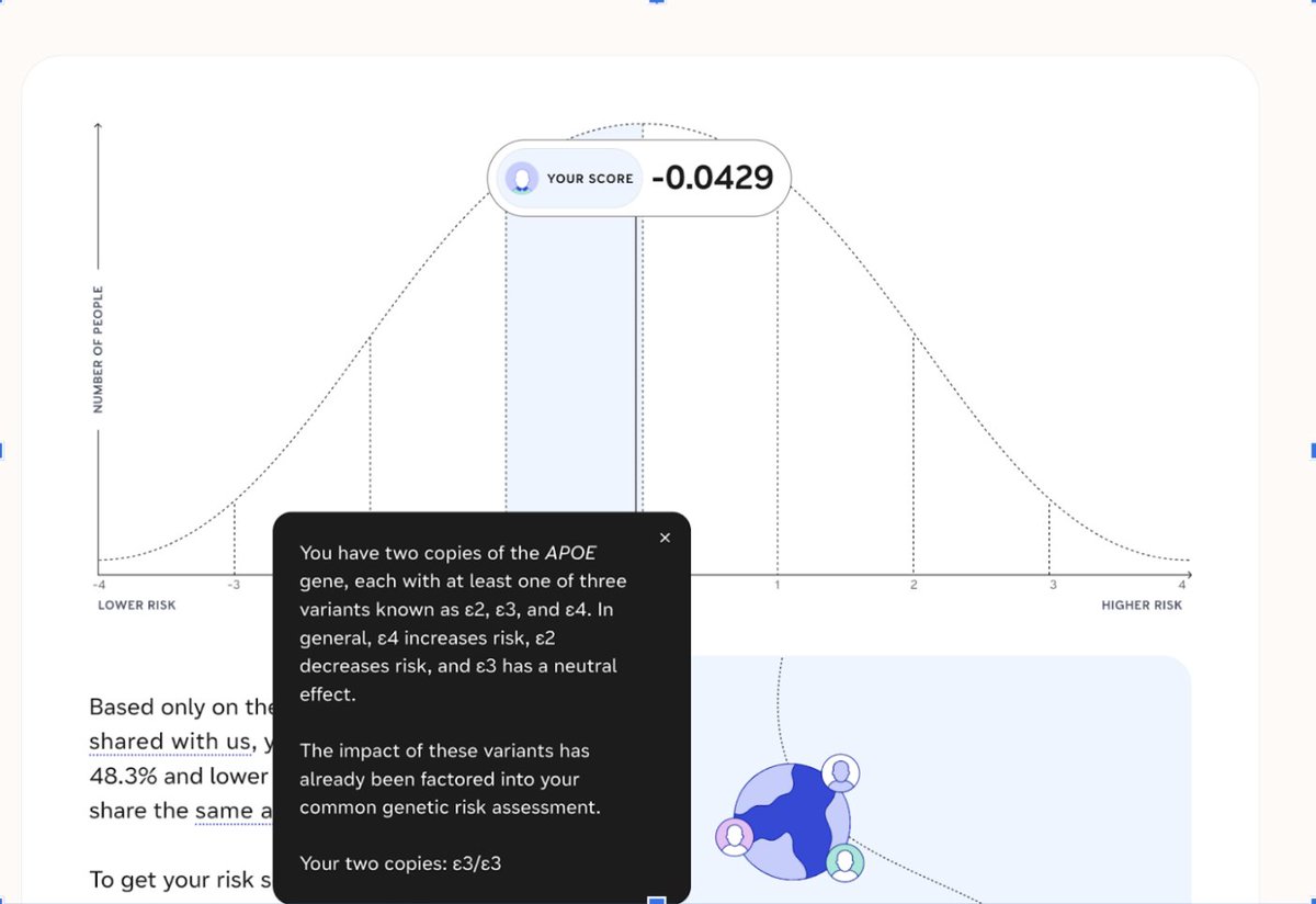 For me, I’m about an average risk with ε3/ε3 variants. My @nucleusgenomics analysis looked at 33 DNA differences — in addition to variants in the APOE gene — that can increase my risk for Alzheimer’s. Most genetic tests don’t tell you your APOE results. We do (check out mine…