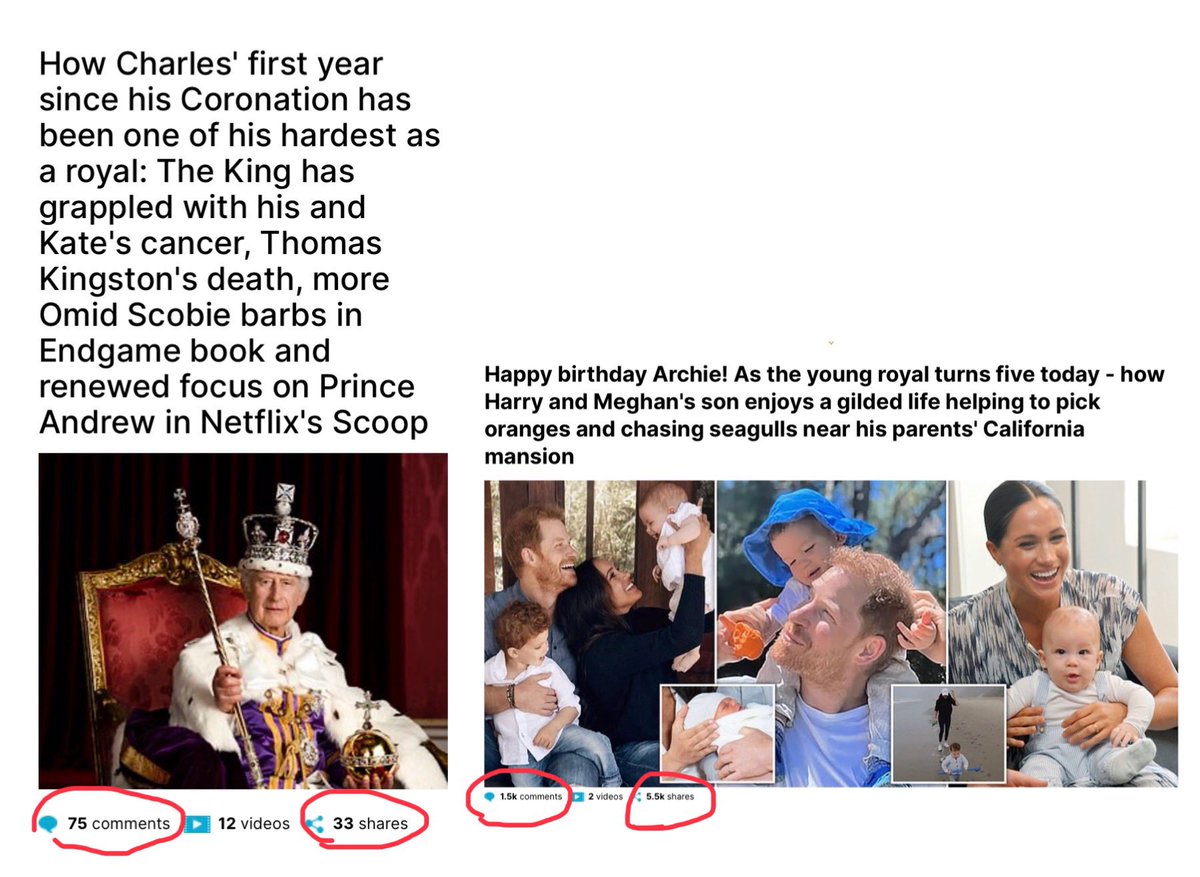 Jocelyn62509's tweet photo. One year later, #GoodKingHarry’s son #PrinceArchie5 is stealing the King’s thunder 🤷♀️
Talk about irrelevant! 75 comments Vs 1.5K comments!
#PrinceHarryIsLoved #CharlesTheCruel https://t.co/yOmzutDiMM