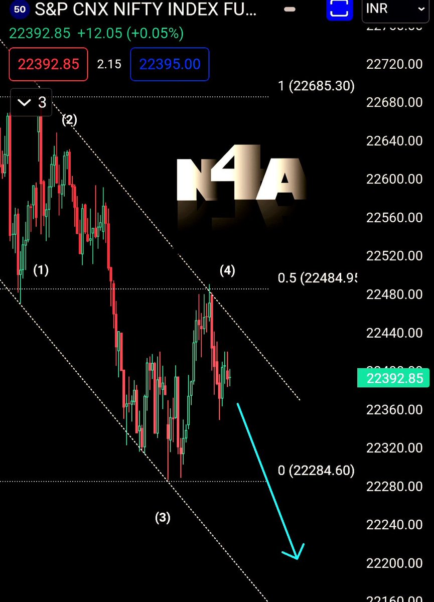 #Nifty Expected & Happened 

#N4A #StockMarket #Eliottwave #Nifty50 #NIFTYFUTURE #BankNiftyFutures #BREAKOUTSTOCKS #MIDCPNIFTY