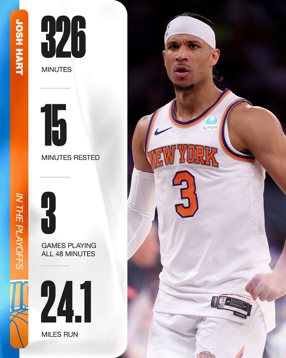 Josh Hart has really only sat 15 of the 341 total minutes for the Knicks these playoffs 😳