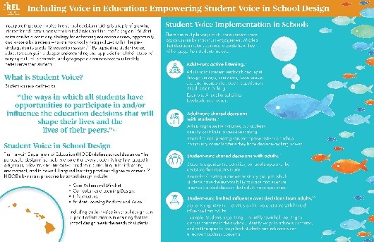 This #LeadersOfTomorrowMonth is a great time to learn more about empowering student voice in education. Learn more in this infographic from our colleagues @RELPacific. ies.ed.gov/ncee/edlabs/in…