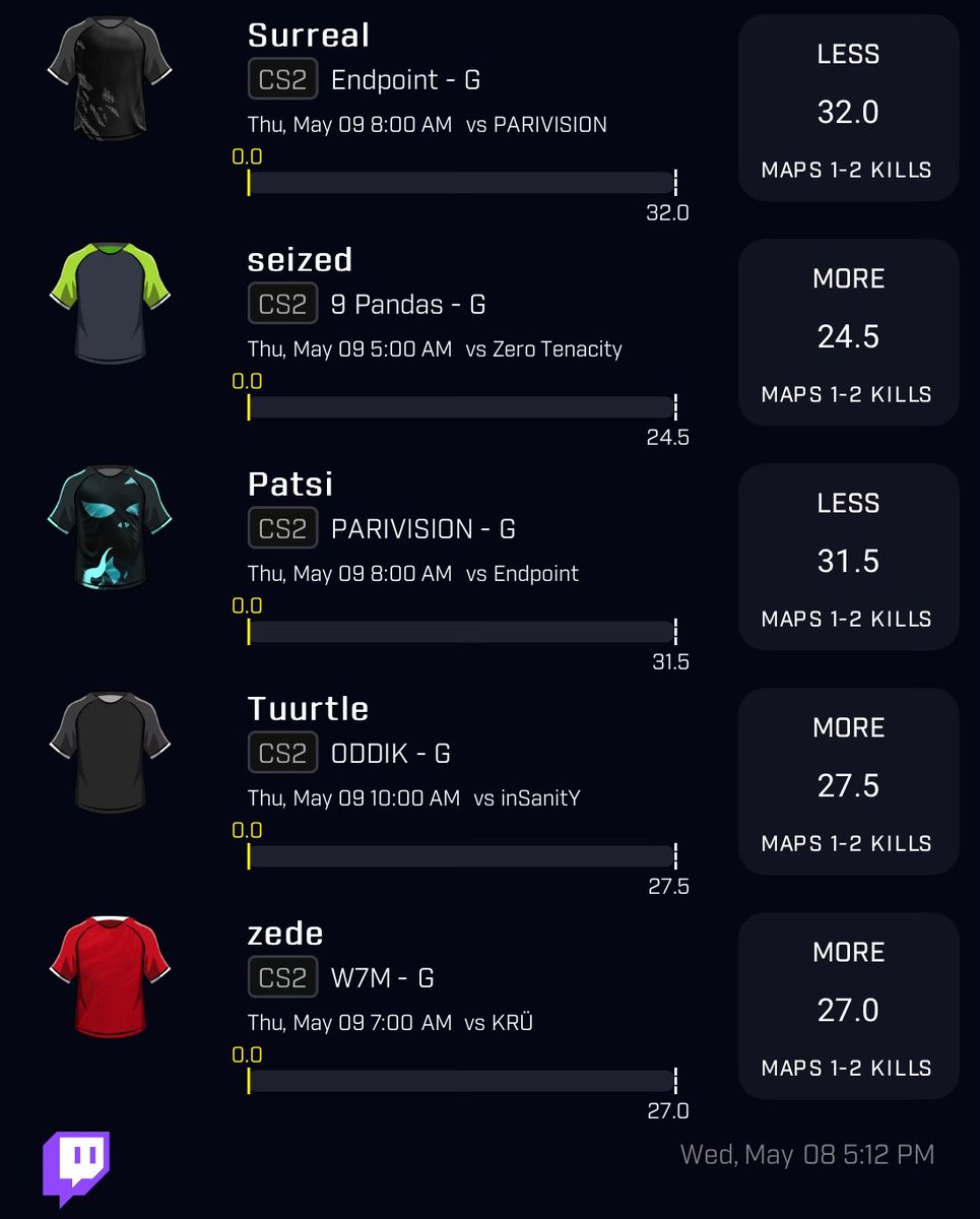 Cinematicc's tweet photo. Some amazing CS2 discrepancies just hit the board 💪🔥

Copy my PrizePicks lineup using this link: 
https://t.co/54VxS32znJ https://t.co/my4RRx7U7E
